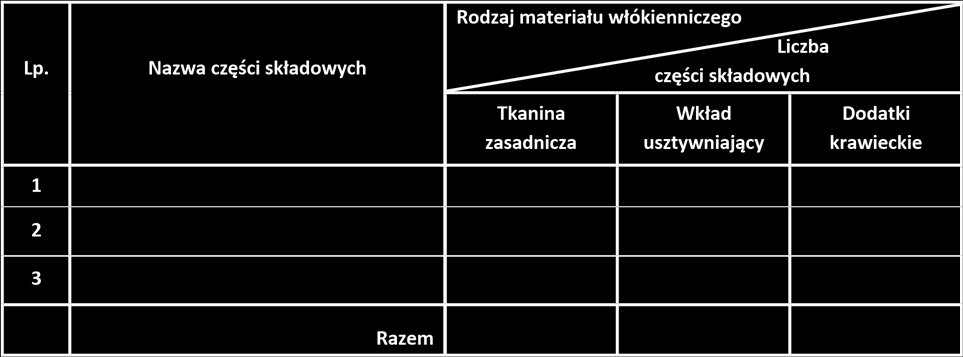 1), chronologię zestawienie zabiegów (tabela M 3.2), warunki wykonania wyrobu (tabela M3.3), warunki konserwacji i użytkowania żakietu damskiego (tabela M 3.4).