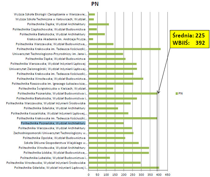 W oparciu o materiały dla WBiIŚ PP przygotowane przez dr hab. inŝ.