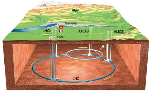 Eksperymenty LHC technologie detektorów LHCb ATLAS CMS ALICE * Neutrino platform * CLIC Polskie zespoły brały