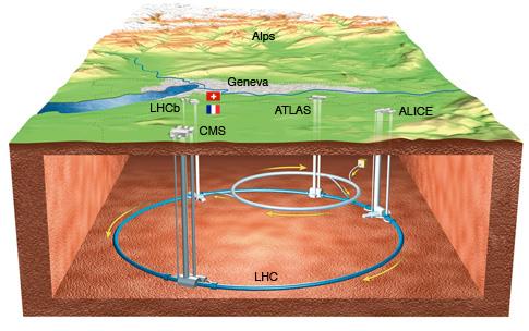 Eksperymenty LHC technologie detektorów LHCb ATLAS CMS ALICE * Neutrino platform * CLIC Polskie zespoły brały