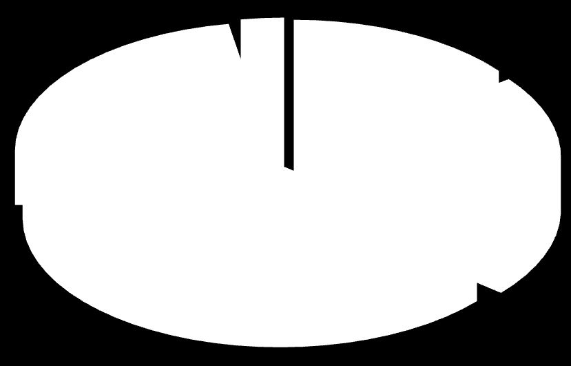 6. Wyniki finansowe. a) Koszty rodzajowe. Suma kosztów rodzajowych poniesionych w okresie 6 miesięcy 2015 r. wyniosła 26 577,2 tys. zł, w tym: zużycie materiałów i energii 5 694,6 tys.