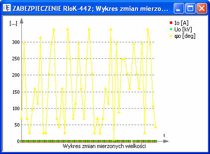 5.2 Pomiary Aplikacja umożliwia, w zakresie funkcji obsługi urządzeń, pomiary bieżących wielkości elektrycznych, związanych z zabezpieczanym urządzeniem.