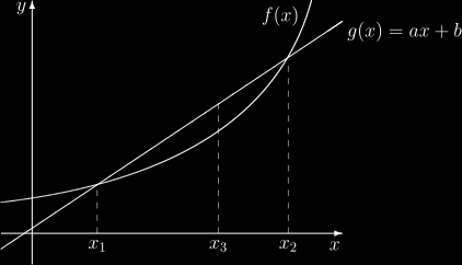 Wykres funkcji liniowej przecina wykres badanej funkcji w dwóch punktach o