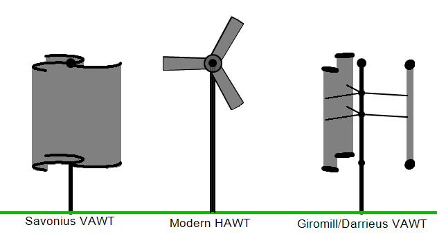 Typy turbin