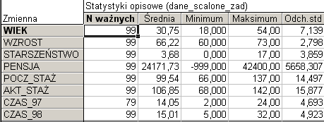 8) Zastępowanie braków danych Otwórz plik dane_scalone.sta.