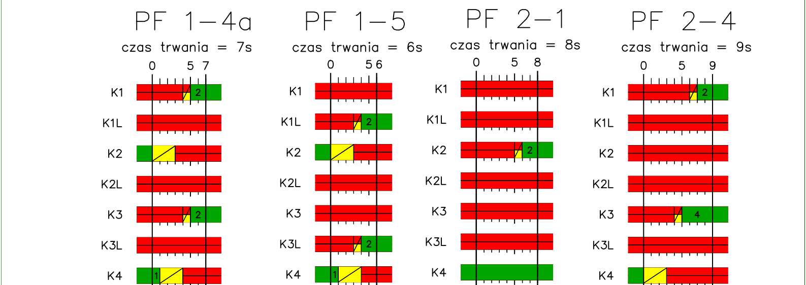 16 PRZEJŚCIA MIĘDZYFAZOWE Projekt