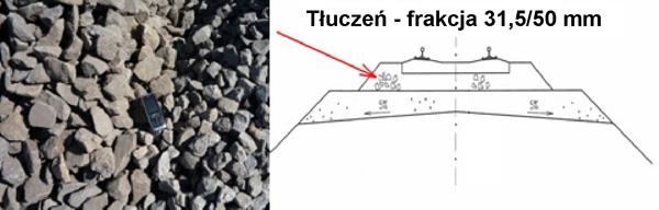 Podsypka Warstwa zagęszczonego tłucznia (rzadziej żużla wielkopiecowego, żwiru lub pospółki) ułożona pod podkładami na torowisku, wypełniająca przestrzeń między podkładami a b c d e f a) szyna b)