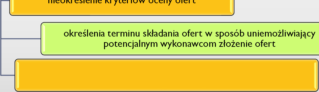 liczby wykonawców nieokreślenie kryteriów oceny ofert określenia terminu składania ofert w sposób uniemożliwiający potencjalnym wykonawcom złożenie ofert zawarcie umowy z