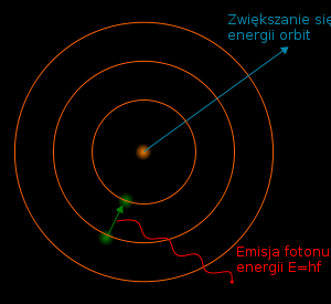 ATOM WODORU BOHRA Niels Bohr (1885 1962) Nagroda Nobla 1922 Bohr oparł się na pracach Maxa Plancka, który wykazał, że