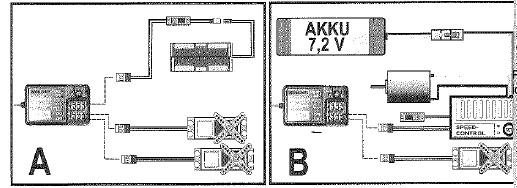 Odbiornik oferuje możliwość podłączenia 3 siłowników (wyjście odbiornika CH1, CH2, CH3/BIND) oraz jednego akumulatorka (VCC).