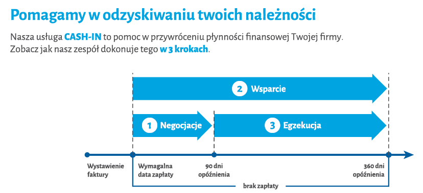 Inicjatywa Mikro (IM) Jak finansujemy polskich przedsiębiorców?
