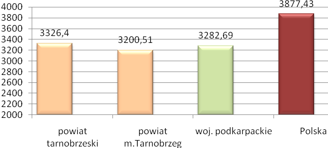 S t r o n a 21 Kapitał Ludzki w okresie 2007-2013.