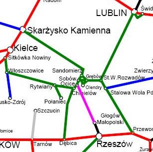 powiatów: stalowowolskiego, tarnobrzeskiego ziemskiego i grodzkiego i niżańskiego z węzłem kolejowym Stalowa Wola Rozwadów łączy linie Kraków Medyka z linią Warszawa Dorohuskk w układzie południe