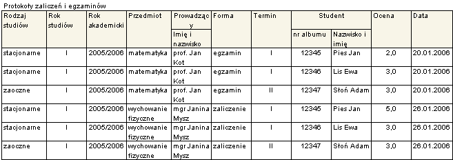 Przykład: Wartości