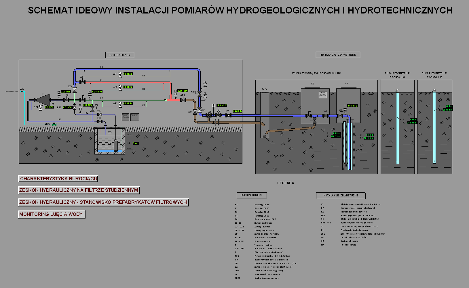 Hydraulika