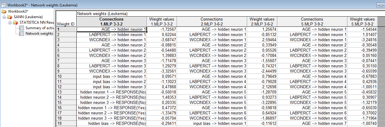 Details Ciekawe są opcje: Summary Weights Confusion matrix (macierz