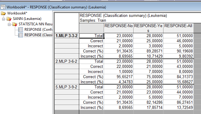 Details Ciekawe są opcje: Summary Weights Confusion matrix (macierz