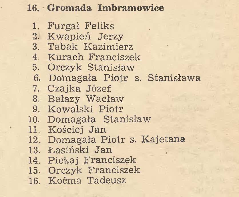 Kadencja 1958-1961 Brak danych