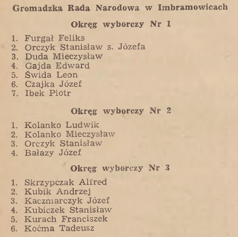 ANEKS SPIS RADNYCH GROMADA