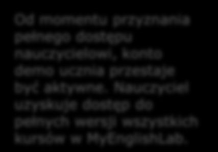 Aktywacja kodu nauczycielskiego W polu Kod należy wpisać kod otrzymany od Konsultanta Pearson.