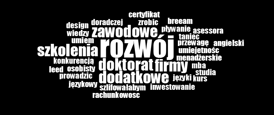 POTRZEBA: nauka Nauka jako ważny element rozwoju zawodowego. Analiza wypowiedzi rozmówców 4 wywiadów. W wypowiedziach osób między 31-40 r.ż. pojawiały się konkretne nazwy certyfikatów (asessora Breeam, Leed), studiów (MBA) oraz umiejętności (menedżerskie).
