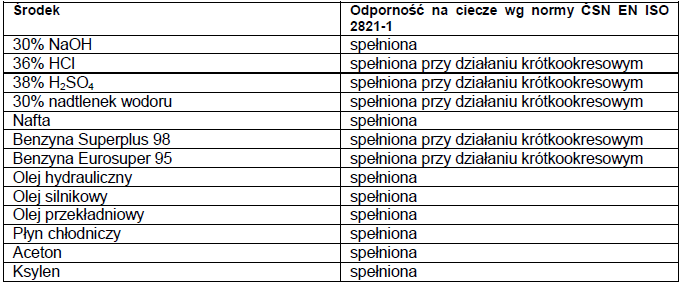 TELPOX F 200 KARTA TECHNICZNA 2/5 WŁAŚCIWOŚCI DLA USTALENIA LIMITÓW