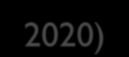 Alokacja środków (2014-2020) Polityka Spójności mln EUR całkowita alokacja przed transferami 72 854 alokacja po transferach 68 070 Cel I Inwestycje na rzecz wzrostu gospodarczego i zatrudnienia 67