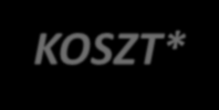 MIEJSCE: Akademia Wychowania Fizycznego im. Jerzego Kukuczki, Katowice, ul. Mikołowska 72A DATA: 18.02.2017, sobota CZAS: 09:00 19:00 KOSZT*: 135 zł - płatność do 20.01.2017 włącznie 160 zł - płatność do 10.