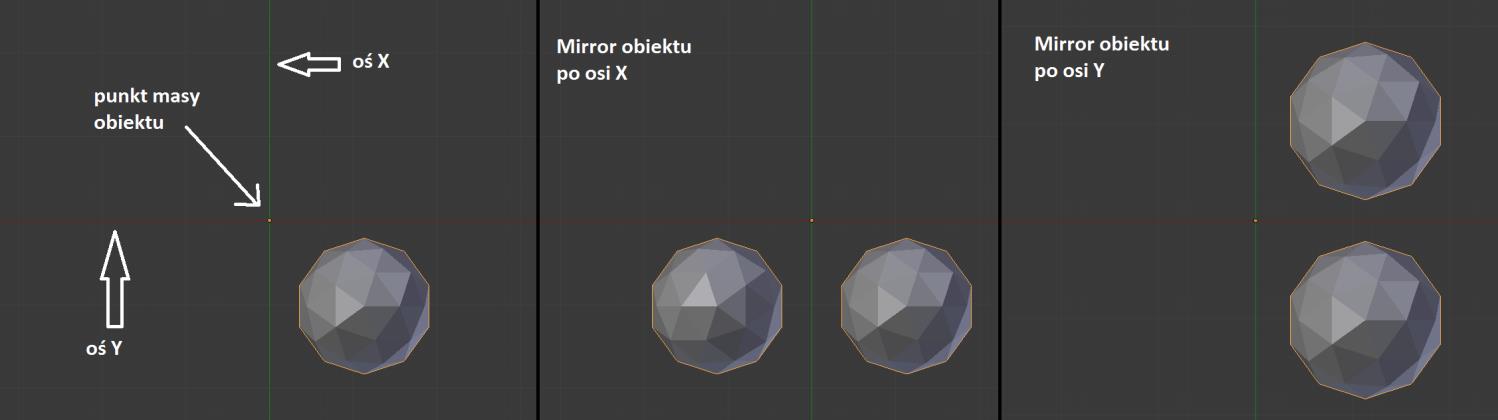 Zakres materiału: Grafika komputerowa: Implementacja animacji obiektu 3D (EK:La6), Lista 6 1) Modyfikator symetrii 2) Podstawy animacji 3) Łączenie obiektów child-parent Autor : Dominik Drabik 1)