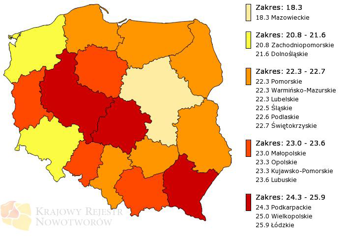 Zgodnie z aktualnymi danymi Krajowego Rejestru Nowotworów nowotwory głowy i szyi, tj.