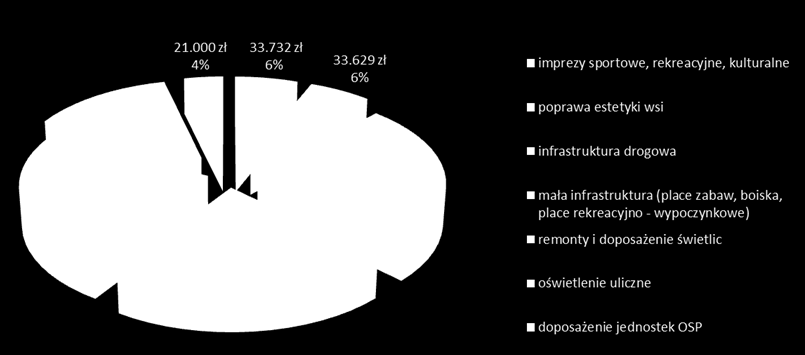 2 Biuletyn informacyjny Urzędu Gminy Ostróda styczeń 2012 Szanowni Państwo, jak zawsze w szybkim tempie pożegnaliśmy miniony rok, szczególnie że rok 2011 wyróżniał się zaplanowaną i intensywną pracą