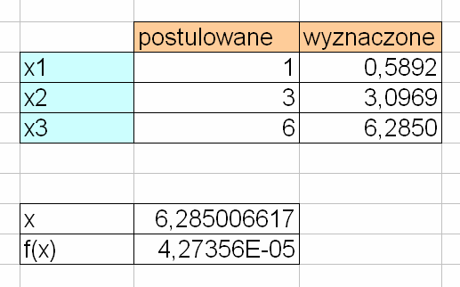 aż do wyznaczenia wszystkich poszukiwanych