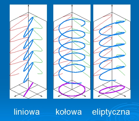 Warunek na występowanie maksimum natężenia dla dyfrakcji promieni X Prawo Bragga 2d sin Θ = mλ gdzie m = 1, 2, 3,... Dyfrakcja promieni X i elektronów na folii aluminiowej. 4.