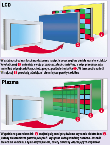 Techniki wyświetlania obrazu