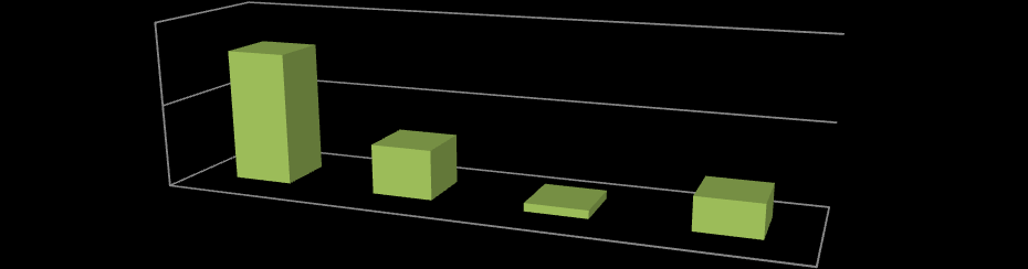 27. napędem silnikowym wraz z bezpieczną Kierowca wózków napędem silnikowym wraz z bezpieczną Ogółem 27 27 100% 2.