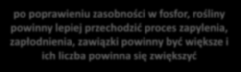 metoda ogrodnicza uniwersalna nie bierzemy pod uwagę azotu konieczne zwiększenie poziomu fosforu potas na poziomie średnim, ale nie poniżej normy wapń na bardzo dobrym poziomie magnez na