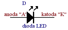 Light Emitting Diode Charakterystyki I(U)