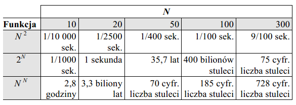 Zapotrzebowanie na czas 69 jedna instrukcja