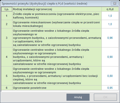 Rys 13. Tabela sprawności regulacji i wykorzystania ciepła Audytor ma także możliwość podania własnej wartości.