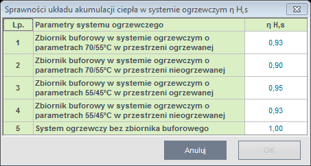 Audytor ma możliwość podania własnej wartości bądź wyliczenia wartości sprawności naciskając przycisk Oblicz. Otworzy się wtedy okno pomocnicze: Rys 16.