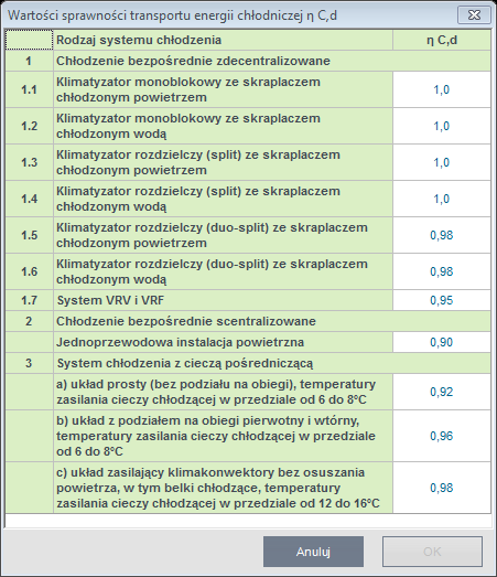 Rys 41. Sprawność transportu energii chłodniczej - okno pomocnicze Audytor będzie miał także możliwość podania własnej wartości.
