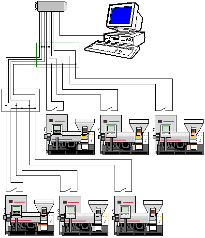 2.3 Architektura okablowania Projektując system przyjęto założenie że koncentratory umieszczone będą w niewielkiej odległości od komputera.