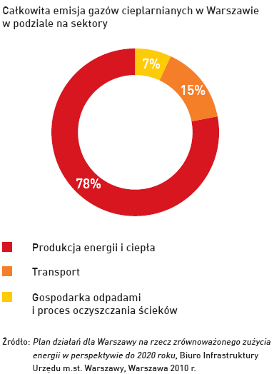 Zużycie energii i emisja zanieczyszczeń w statystykach Zużycie energii w