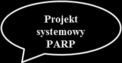 Poziom centralny koncentracja na Krajowych Klastrach Kluczowych Krajowe Klastry Kluczowe to kategoria klastrów o istotnym znaczeniu dla gospodarki kraju i wysokiej konkurencyjności międzynarodowej.