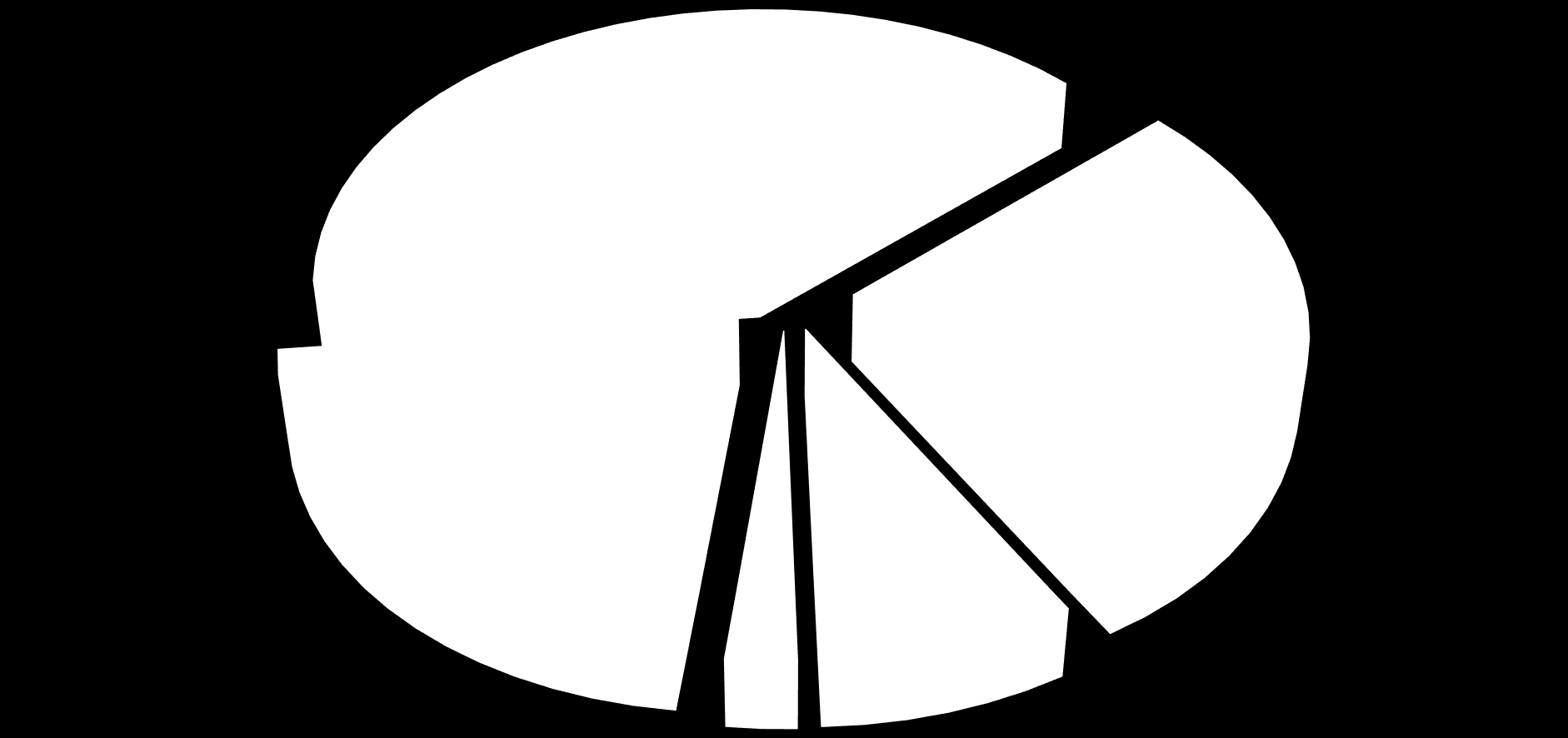 Struktura wydatków Miasta w 2017 r.