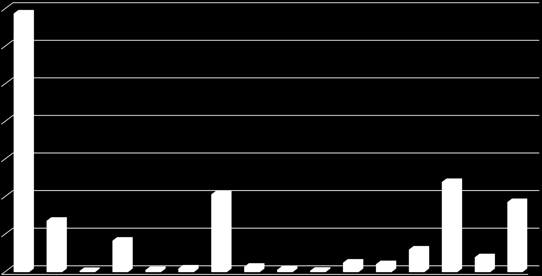 600 - TRANSPORT I ŁĄCZNOŚĆ 700 - GOSPODARKA MIESZKANIOWA 710 - DZIAŁALNOŚĆ USŁUGOWA 750 - ADMINISTRACJA PUBLICZNA 754 - BEZPIECZEŃSTWO PUBLICZNE I OCHRONA PRZECIWPOŻAROWA 758 - RÓŻNE ROZLICZENIA 801