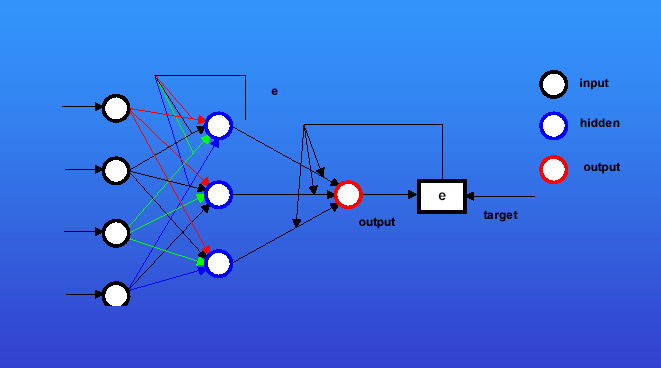 Analogczna metoda gradentoa η * +η x Sgnał błędu neuronu arst urte Wśce -tego neuronu arst urte pła na błęd szstch neuronó arst ścoe f net ) ( V V +η x t