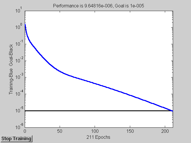 Wsteczna propagaca Matlabe % metoda steczne propagac bledu x[- - ;0 5 0 5]; % esca d[- - ]; % artosc oczeane net neff(mnmax(x),[3,],{'tansg','pureln'},'trangd'); net.tranparam.