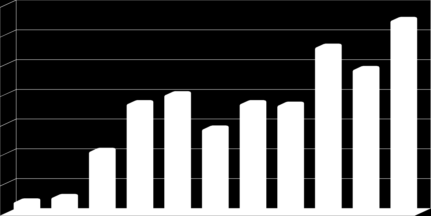 Jaworzno położone jest na terenie Wyżyny Śląskiej, gdzie powierzchnia lasów i gruntow leśnych stanowi ok. 38% ogólnej powierzchni.