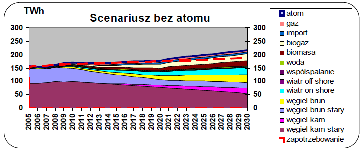 Scenariusz